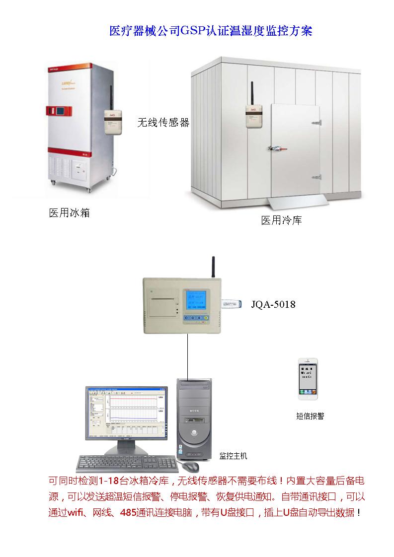 醫療器械公司GSP認證溫濕度監(jiān)控方案
